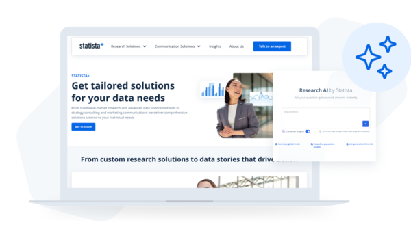 Laptop screen showing Statista+ webpage reading ‘Get tailored solutions for your data needs’ with a smiling businesswoman, a floating 'Research AI by Statista' chat box, and decorative sparkle icon.