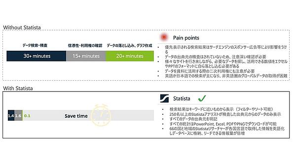 statistaを使った効率的なリサーチ