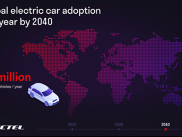 Chart showing projected global electric car adoption per year up to 2040