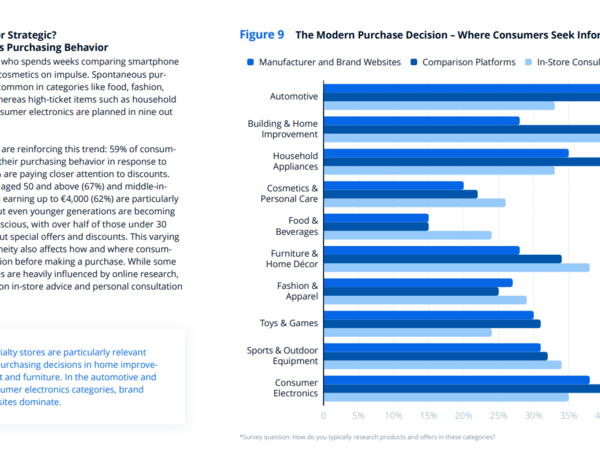 Bar chart from The New Consumer Reality showing where consumers seek purchase information by product category, comparing brand websites, comparison platforms, and in-store consultation.