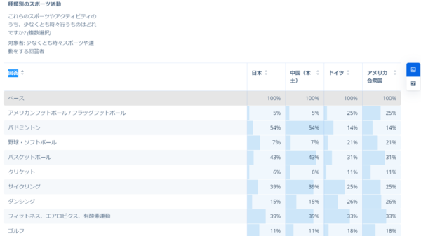 consumer insights