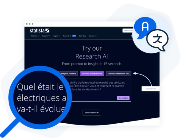 Research AI tool visual