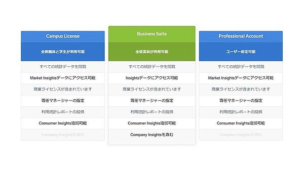 account　overview